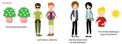 Techapyrã kokatu mbojojáva moñondivéva