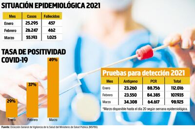 SITUACIÓN EPIDEMIOLÓGICA 2021