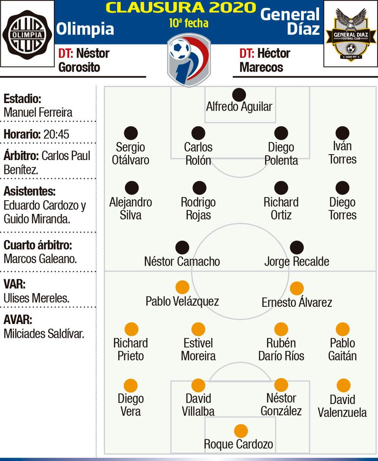 CLAUSURA 2020 - FECHA 10