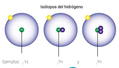 Isotopos del hidrógeno