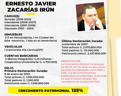 ERNESTO JAVIER ZACARÍAS IRÚN