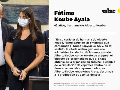 Ayudó con la constitución de firmas para el lavado de dinero.