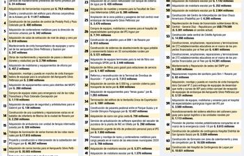 LOS CONTRATOS DE ENGINEERING DURANTE EL GOBIERNO DE MARITO