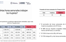 ¿Cuántas horas semanales trabajan las mujeres