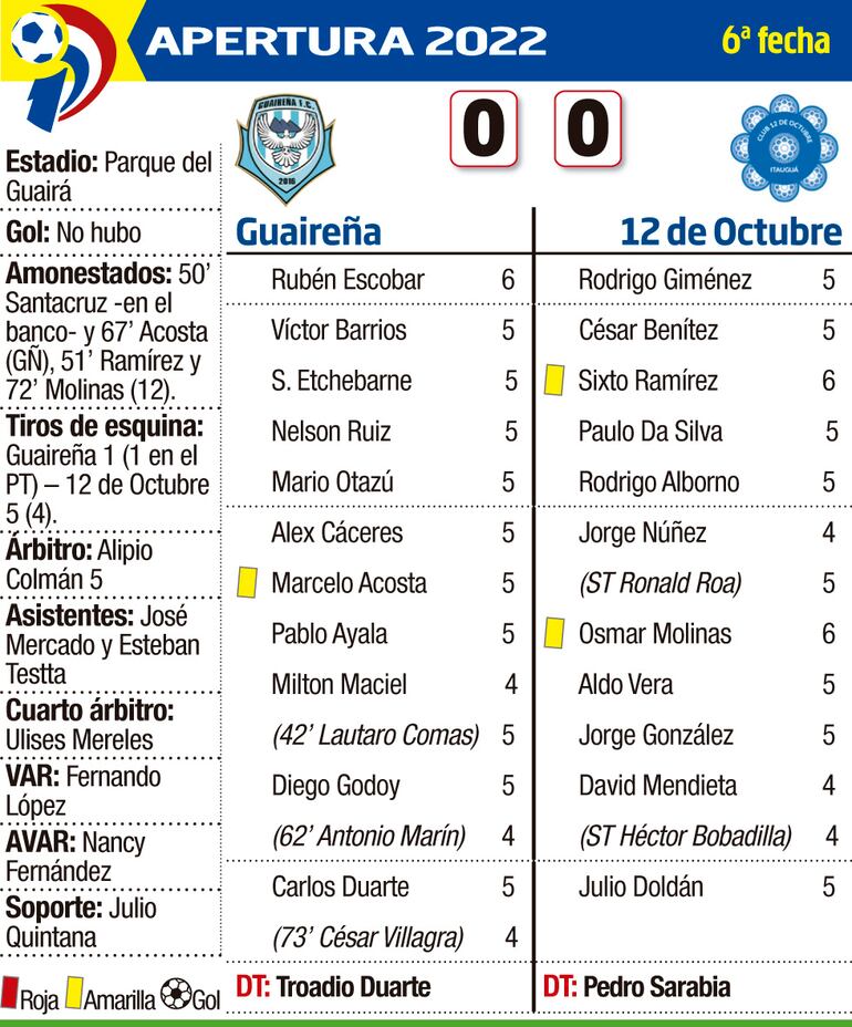 TORNEO APERTURA 2022 - FECHA 6