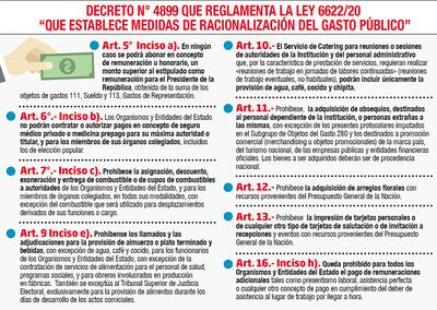 DECRETO N° 4899 QUE REGLAMENTA LA LEY 6622/20 “QUE ESTABLECE MEDIDAS DE RACIONALIZACIÓN DEL GASTO PÚBLICO”