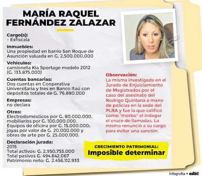 MARÍA RAQUEL FERNÁNDEZ ZALAZAR