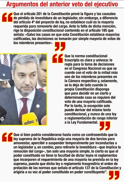 ARGUMENTOS DEL ANTERIOR VETO DEL EJECUTIVO