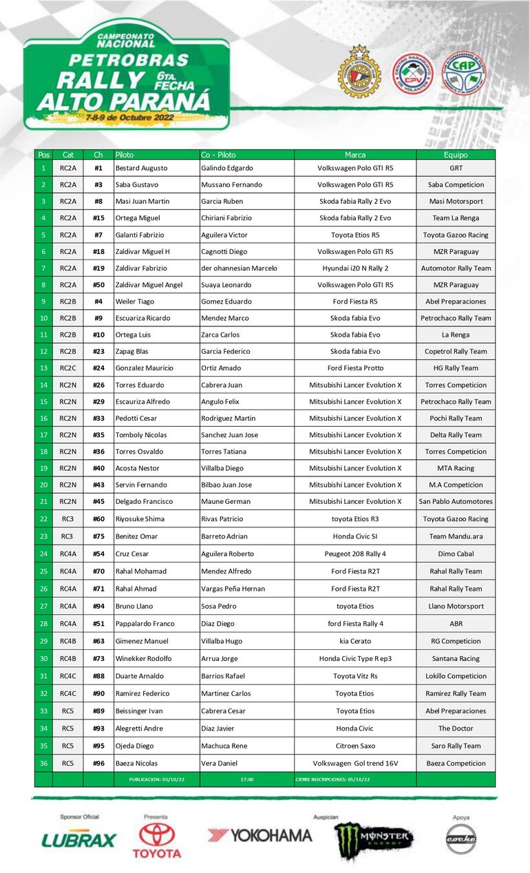 Listado final de inscriptos para el Rally de Alto Paraná  2022.