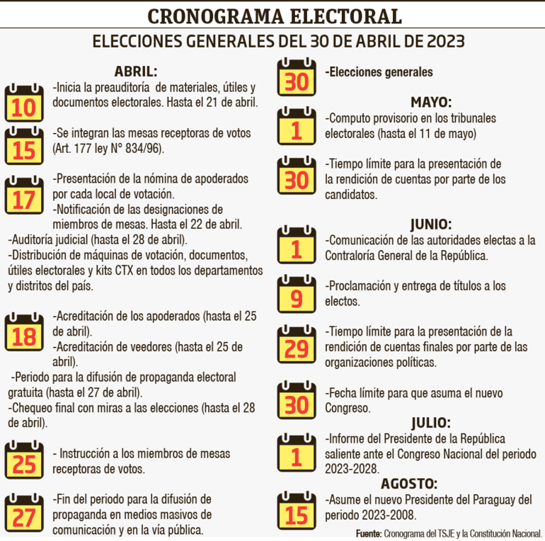 Infografía. Cronograma electoral con miras a las elecciones del 30 de abril.