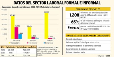 DATOS DEL SECTOR LABORAL FORMAL E INFORMAL