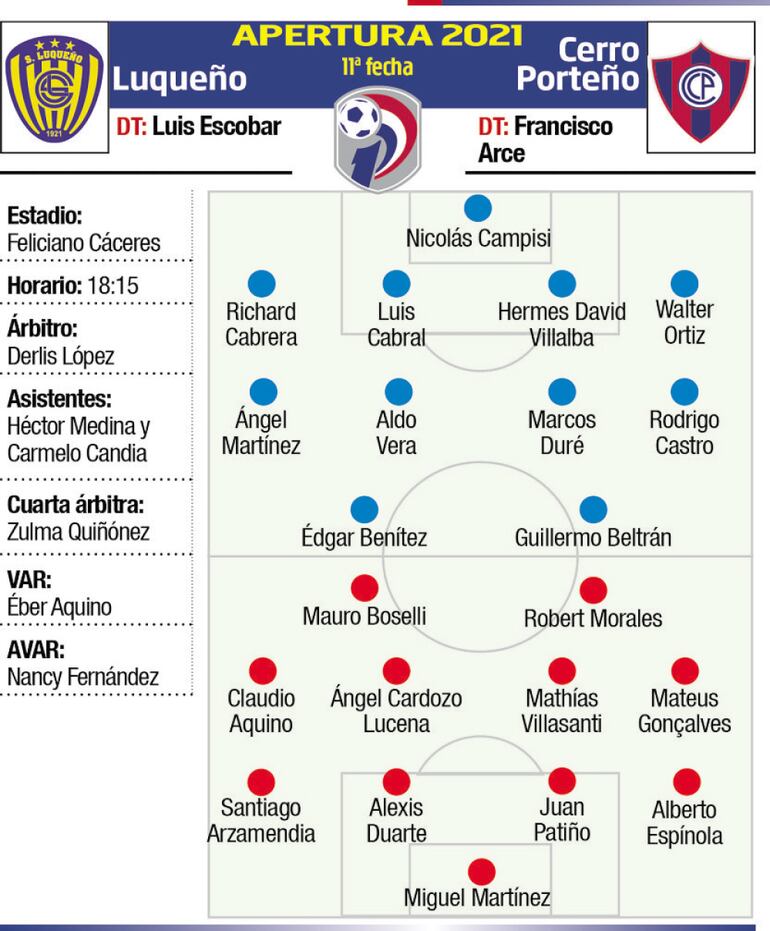SPVO. LUQUEÑO VS CERRO PORTEÑO