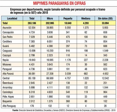 MIPYMES PARAGUAYAS EN CIFRAS