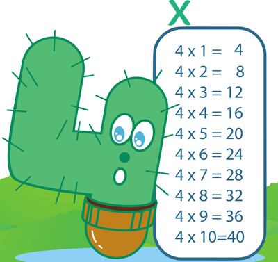 Tabla de multiplicar del 4