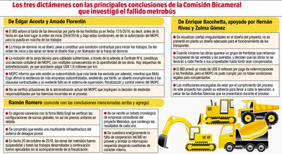 LOS TRES DICTÁMENES CON LAS PRINCIPALES CONCLUSIONES DE LA COMISIÓN BICAMERAL QUE ESTUDIÓ EL FALLIDO METROBÚS
