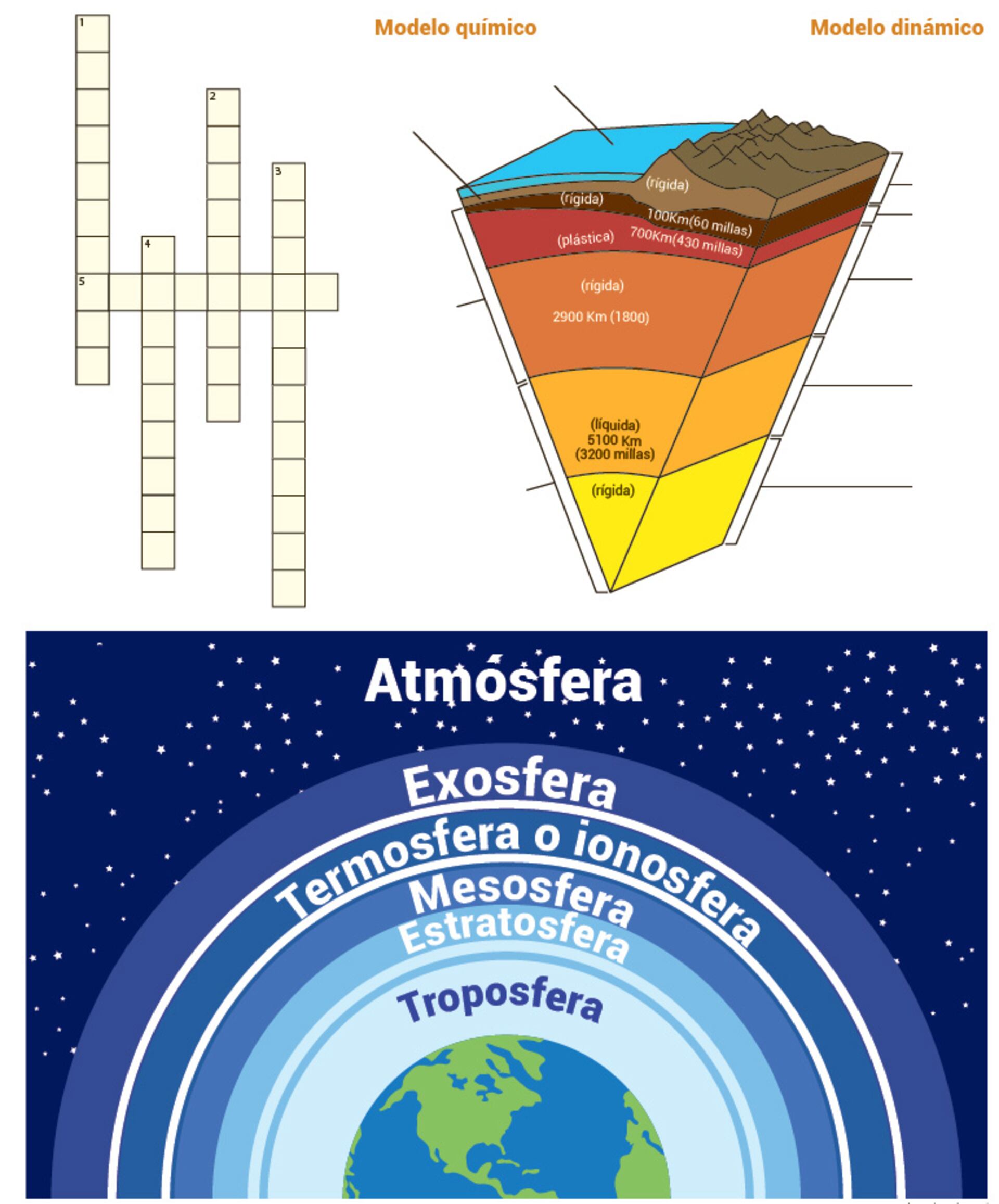 diagrama de capas de la atmosfera