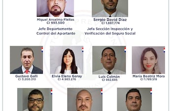 Reconozca a los fiscalizadores de IPS.