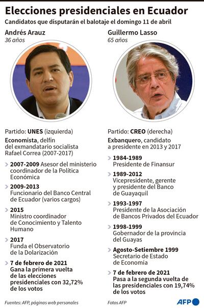 ELECCIONES PRESIDENCIALES EN ECUADOR