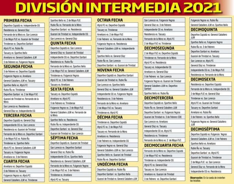 Fixture 2021 de la Intermedia