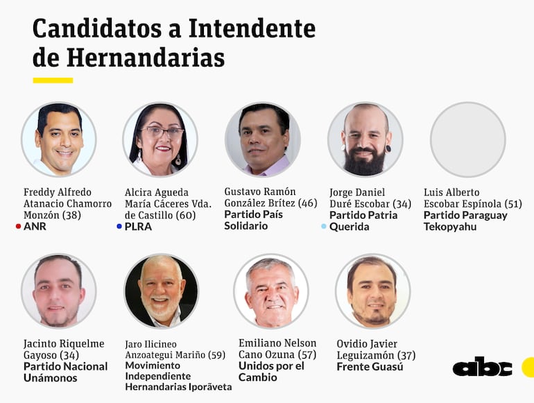 Los nueve aspirantes a intendente de Hernandarias.