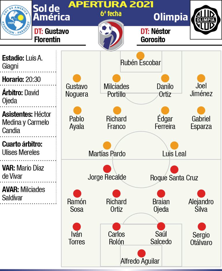 sol de américa - olimpia