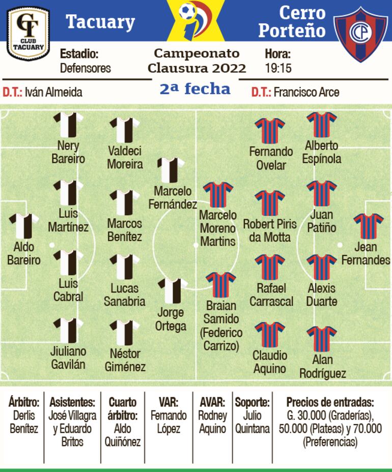 Ficha del partido Tacuary - Cerro Porteño