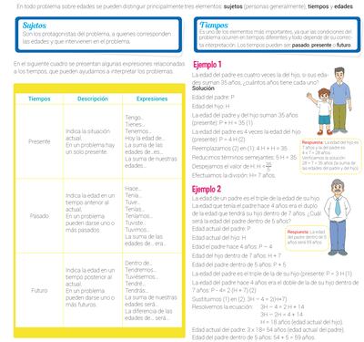 Resolución de problemas de edades (1)