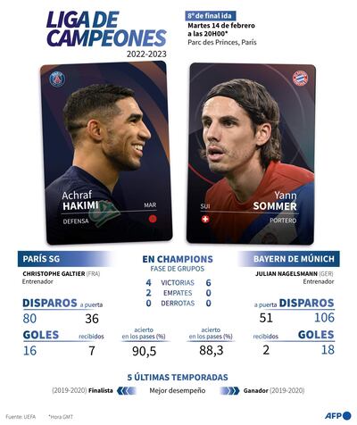 Presentación del partido de ida de los octavos de final de la Liga de Campeones 2022-2023 entre el París SG y el Bayern de Múnich, el martes 14 de febrero - AFP / AFP