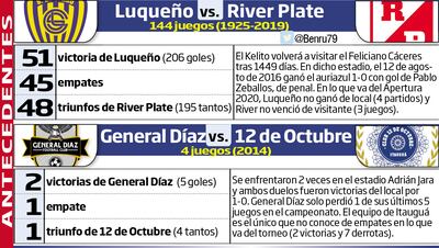 TORNEO APERTURA 2020 - FECHA 11