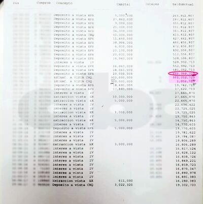 Extracto de la cuenta del exministro de la Corte Suprema, el acusado Óscar Bajac en la cooperativa San Cristóbal. En un solo día llegó a mover hasta G. 300 millones. Seprelad revisará si hubo o no alerta en su debido momento.