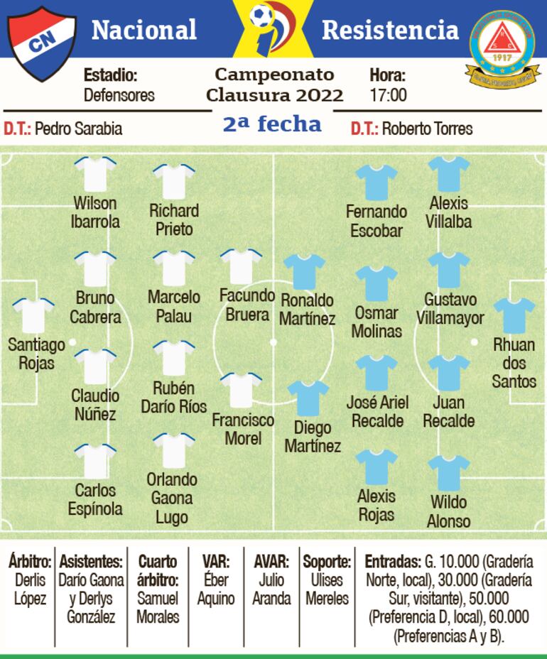 Ficha del partido Nacional - Resistencia