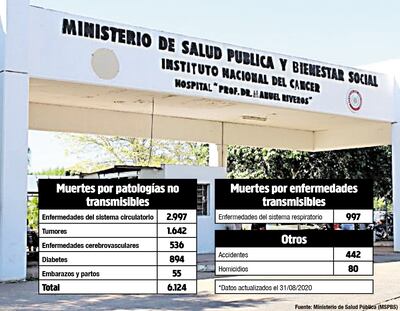 Desatención de patologías