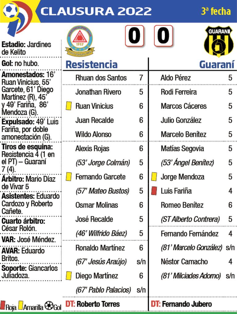 Detalles del partido Resistencia - Guaraní