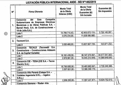 En el acta de apertura constan los montos ofertados por las empresas para la licitación 1482/2019.