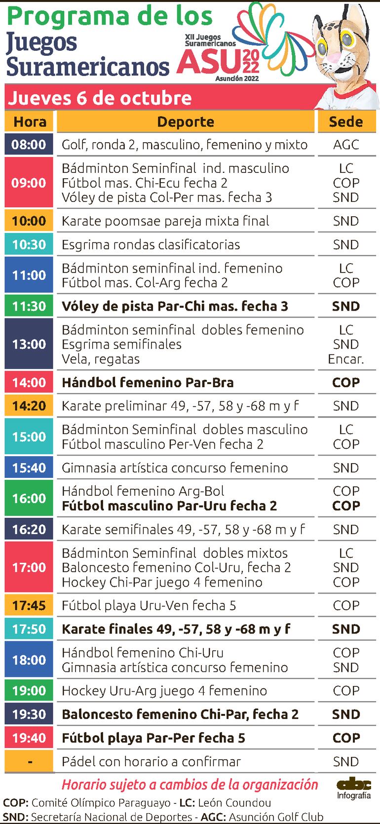 Programa de los juegos