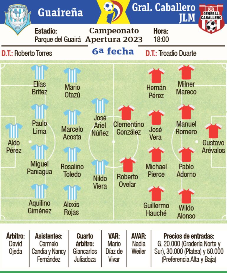 Ficha del partido Guaireña - General Caballero 
