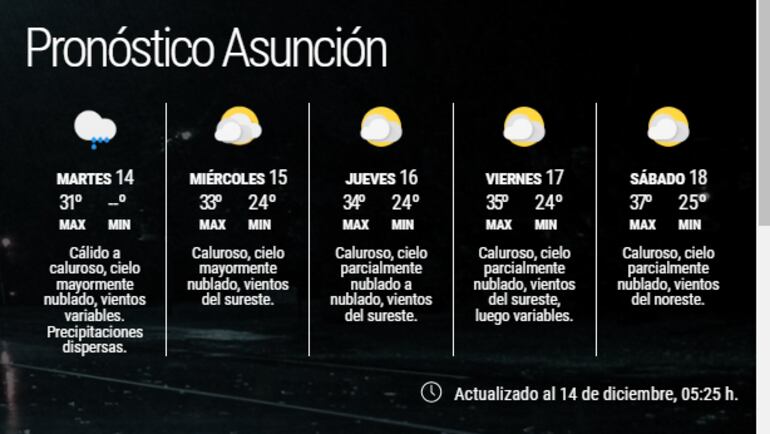 Pronóstico extendido para Asunción.