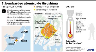 EL BOMBARDEO ATÓMICO DE HIROSHIMA