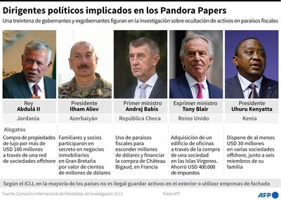 Algunas personalidades políticas implicadas en los Pandora Papers, una investigación periodística internacional que reveló una serie de montajes de evasión fiscal o de blanqueo.