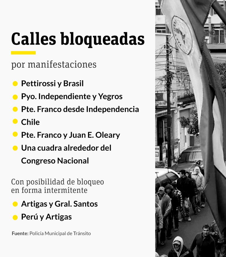 Calles bloqueadas este miércoles 29 de setiembre en Asunción.