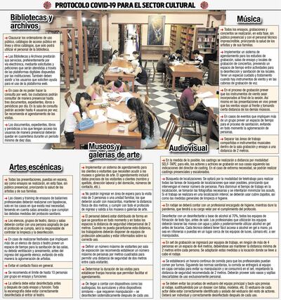 ¿Cómo debe trabajar cada sector?