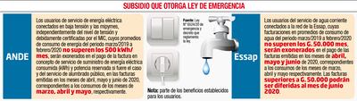SUBSIDIO QUE OTORGA LEY DE EMERGENCIA
