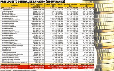 PRESUPUESTO GENERAL DE LA NACIÓN