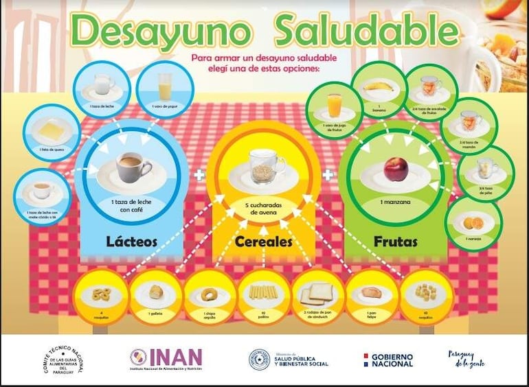 Afiche de propuesta saludable del INAN.