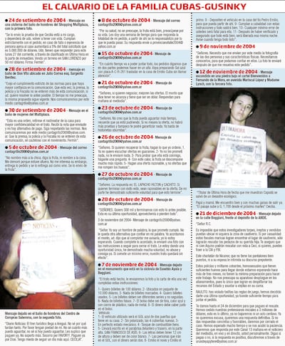 EL CALVARIO DE LA FAMILIA CUBAS-GUSINKY
