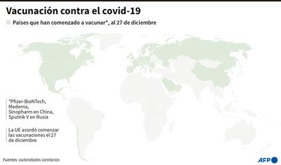 VACUNACIÓN CONTRA EL COVID-19