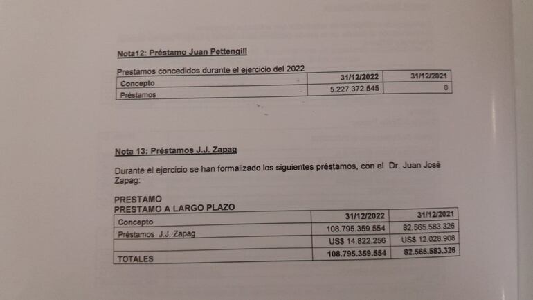 Balance 2022 en Cerro Porteño.
