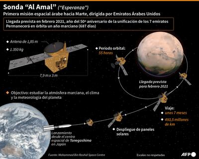 SONDA "AL AMAL" ("ESPERANZA")