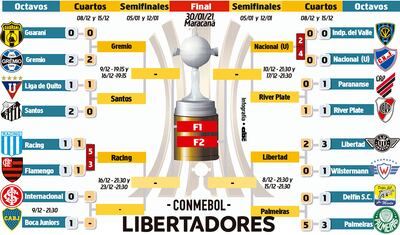 CONMEBOL LIBERTADORES