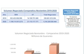 Reporte de las operaciones del mercado bursátil correspondiente al mes de noviembre
